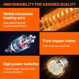 opalarka-seekone-2000-w-220-v-600-c-temperatura-maksymalna-600-c
