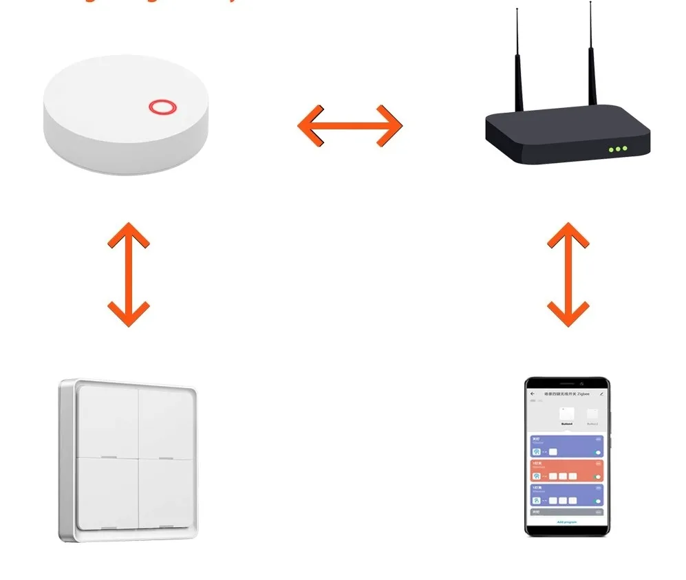 przelacznik-tuya-4-kanaly-12-scen-zigbee-rodzaj-przelacznik