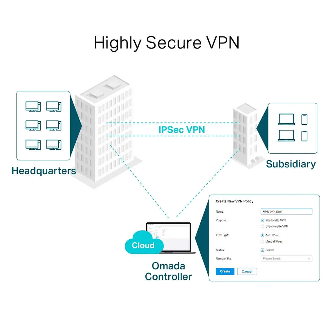 router-tp-link-tl-er605-multi-wan-vpn-omada