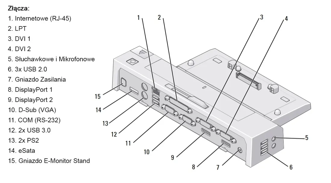 stacja-dokujaca-dell-pr02x-usb-2-0
