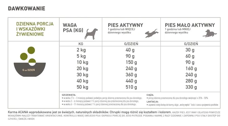 acana-grasslands-dog-6kg-karmy-specjalne-nie-dotyczy