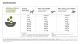 acana-grasslands-dog-6kg-karmy-specjalne-nie-dotyczy