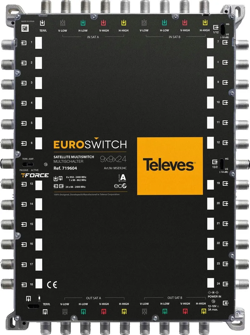 euroswitch-televes-9x9x24-ref-719604