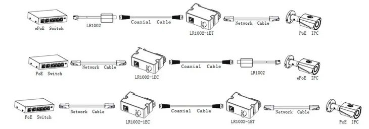 konwerter-dahua-eoc-lr1002-model-lr1002