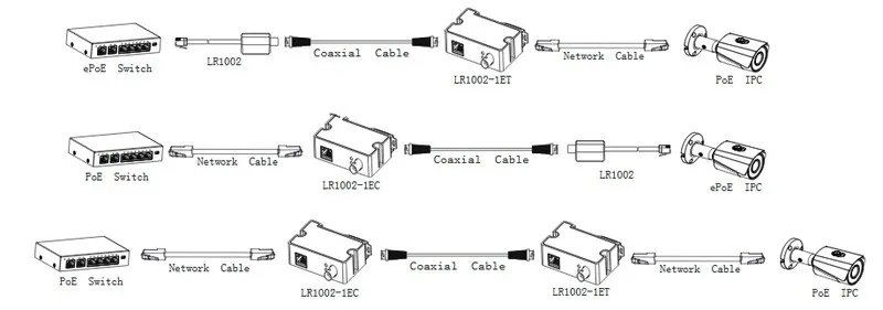 konwerter-dahua-eoc-lr1002