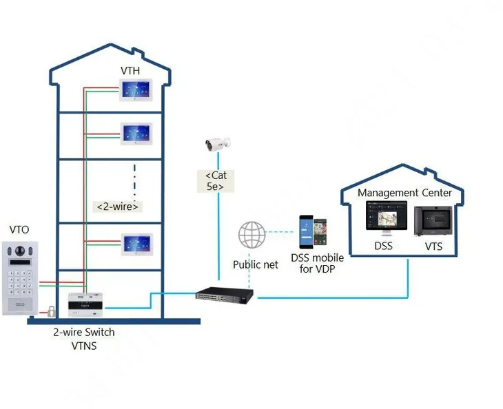 panel-bramowy-dahua-vto6222e-p-kamera-w-panelu-zewnetrznym-bez-regulacji
