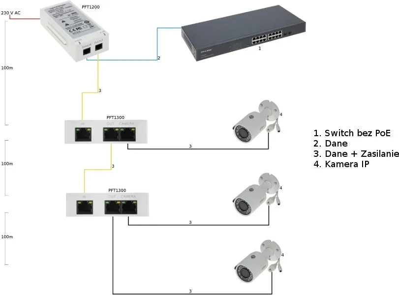 extender-poe-dahua-pft1300-stan-nowy
