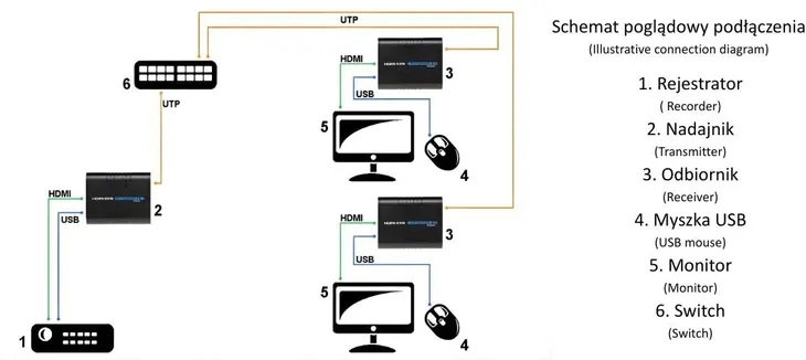extender-hdmi-usb-ex-100-signal-h3613-kod-producenta-hdmi-usb-ex-100
