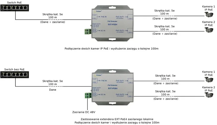 extender-poe-do-2-kamer-ip-pulsar-ext-poe4-48v-liczba-portow-3