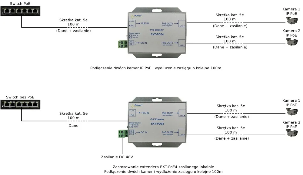 extender-poe-do-2-kamer-ip-pulsar-ext-poe4-48v