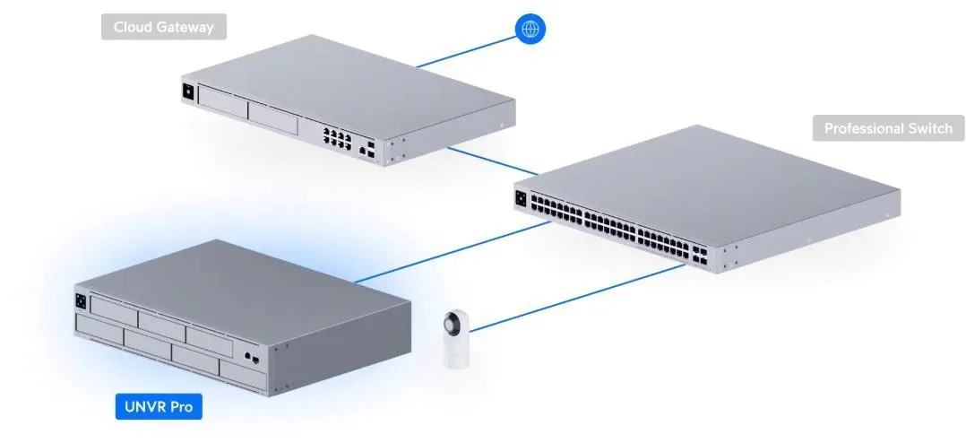 rejestrator-ubiquiti-unvr-pro-stan-nowy