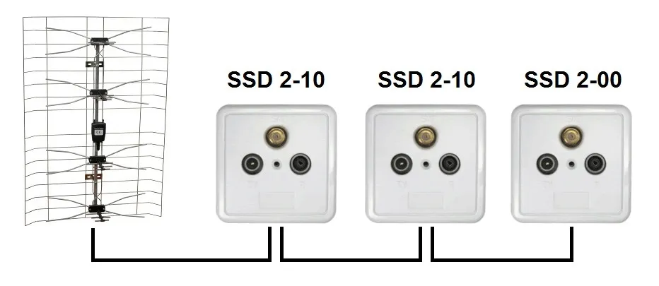 gniazdo-ssd2-10-rtv-sat-stan-nowy