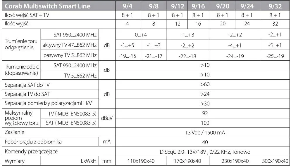 multiswitch-smart-line-9-24-corab-stan-nowy