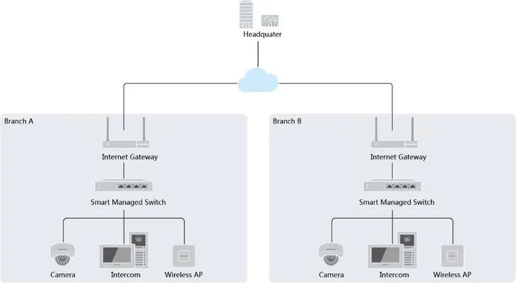 switch-hikvision-ds-3e1508-eiv2-producent-hikvision
