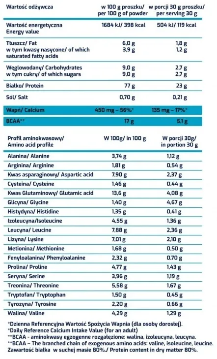 sba-wpc-80-whey-protein-bialko-truskawkowe-bcaa-rodzaj-koncentrat-bialka-serwatkowego-wpc