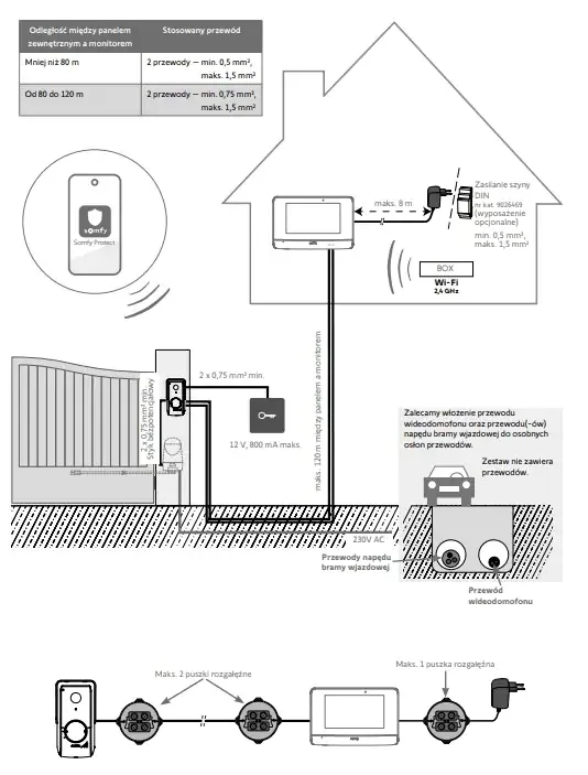 wideodomofon-somfy-v500-connect-stan-nowy