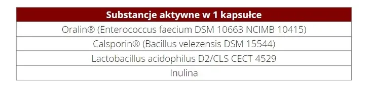 game-dog-flora-protect-60-kaps-probiotyk-dla-psa-cechy-dodatkowe-bez-cukru-bez-fosforu-odpowiednie-dla-diety-barf-z-enzymami-trawiennymi