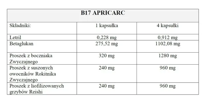 b17-amigdalina-apricarc-180-kapsulek-przeznaczenie-uniwersalne