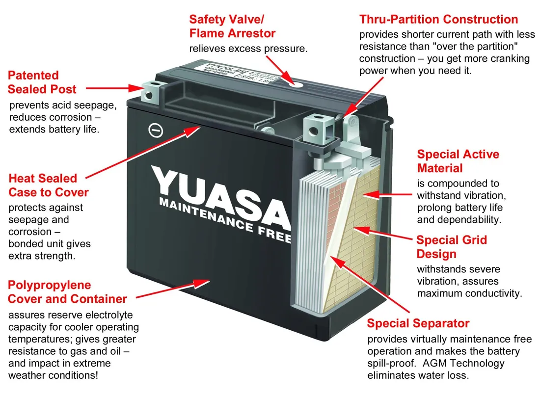 akumulator-yuasa-ytx14l-bs