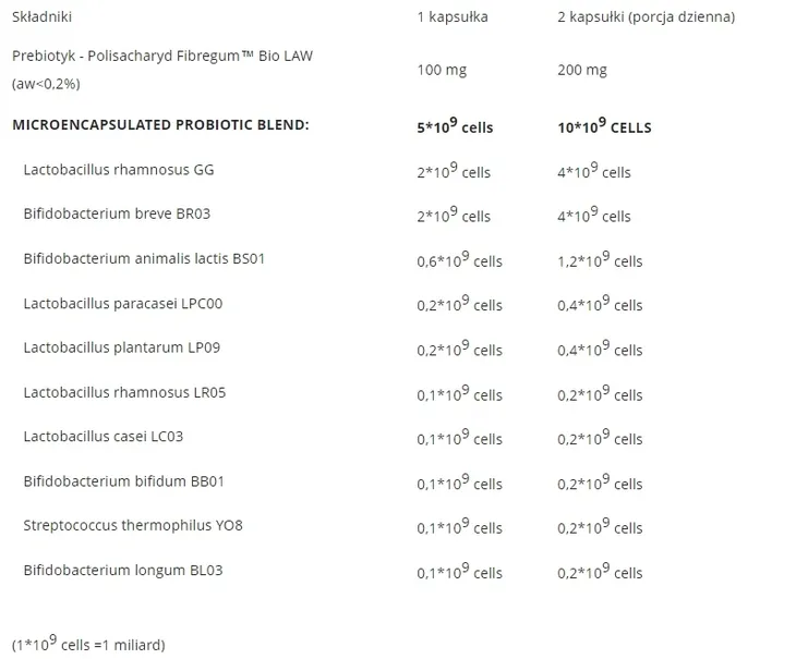 probiobalance-kids-30-kaps-cechy-dodatkowe-bezglutenowy-bez-laktozy-weganski-wegetarianski