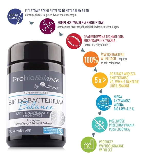 probiobalance-bifidobacterium-30-kaps-stan-nowy