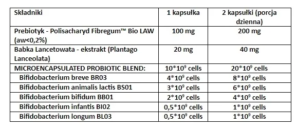 probiobalance-bifidobacterium-30-kaps-nazwa-probiobalance