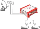 multiswitch-smart-line-9-32-corab-liczba-wejsc-9