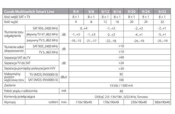 multiswitch-smart-line-9-32-corab-liczba-wyjsc-32