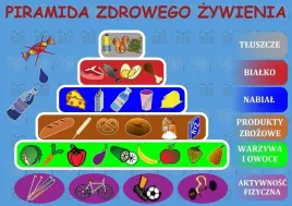 podkladka-na-biurko-piramida-zdrowego-zywienia