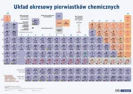 plansza-edukacyjna-uklad-okresowy-ksiazeczka-praca-zbiorowa