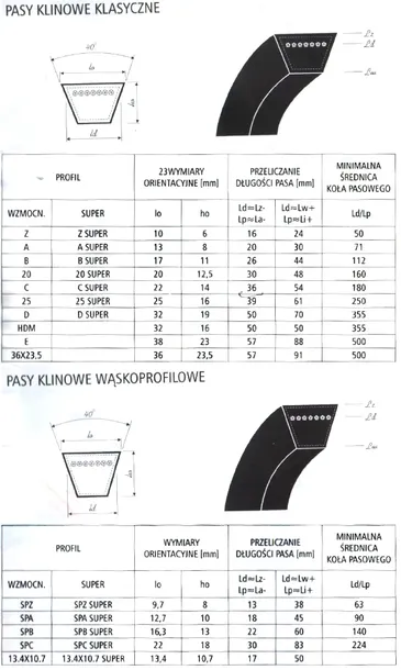 pas-klinowy-b-1750-hb-stomil-producent-czesci-stomil