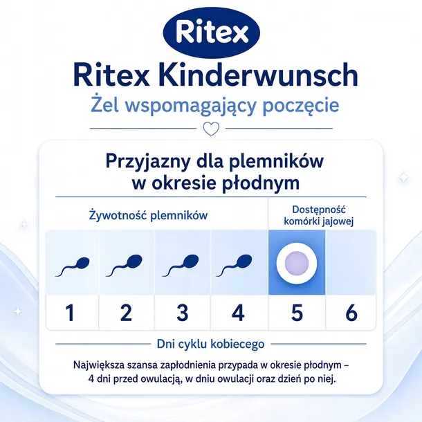 ritex-kinderwunsch-zel-na-zajscie-w-ciaze-lubrykant-plodnosc-plemniki-8x4ml-cechy-dodatkowe-brak