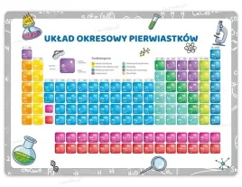 tablica-edukacyjna-uklad-okresowy-pierwiastkow