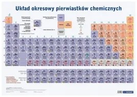 plansza-edukacyjna-uklad-okresowy-ksiazeczka