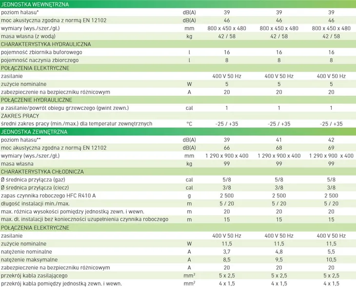 pompa-ciepla-split-atlantic-11kw-526352-waga-99-kg