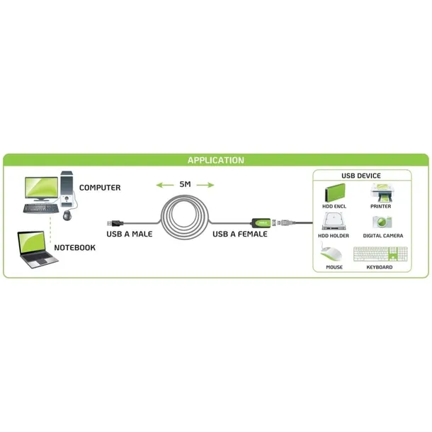 techly-iusb-rep20ty-kabel-usb-usb-2-0-5-m-usb-a-czarny
