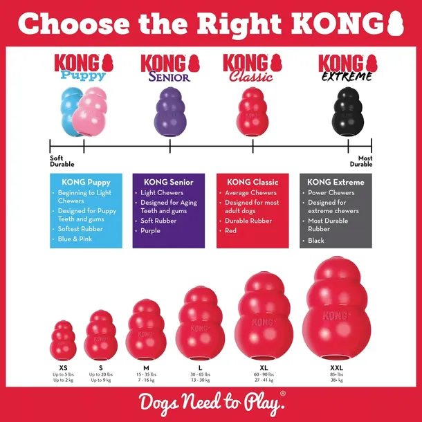 kong-classic-m-7-16kg-czerwony-gryzak-stan-opakowania-oryginalne