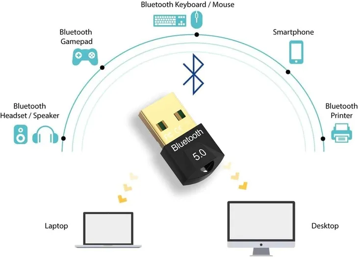 adapter-usb-mini-odbiornik-bluetooth-5-0-kod-producenta-6953819184369