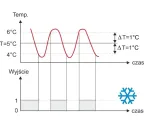 regulator-temperatury-esco-es-10-stan-nowy-waga-z-opakowaniem-0-3-kg