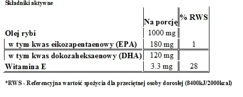 ostrovit-omega-3-180-kapsulek-podstawowy-skladnik-kwasy-omega-3