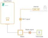 termostat-opentherm-netatmo-oth-stan-nowy-seria-oth-eu