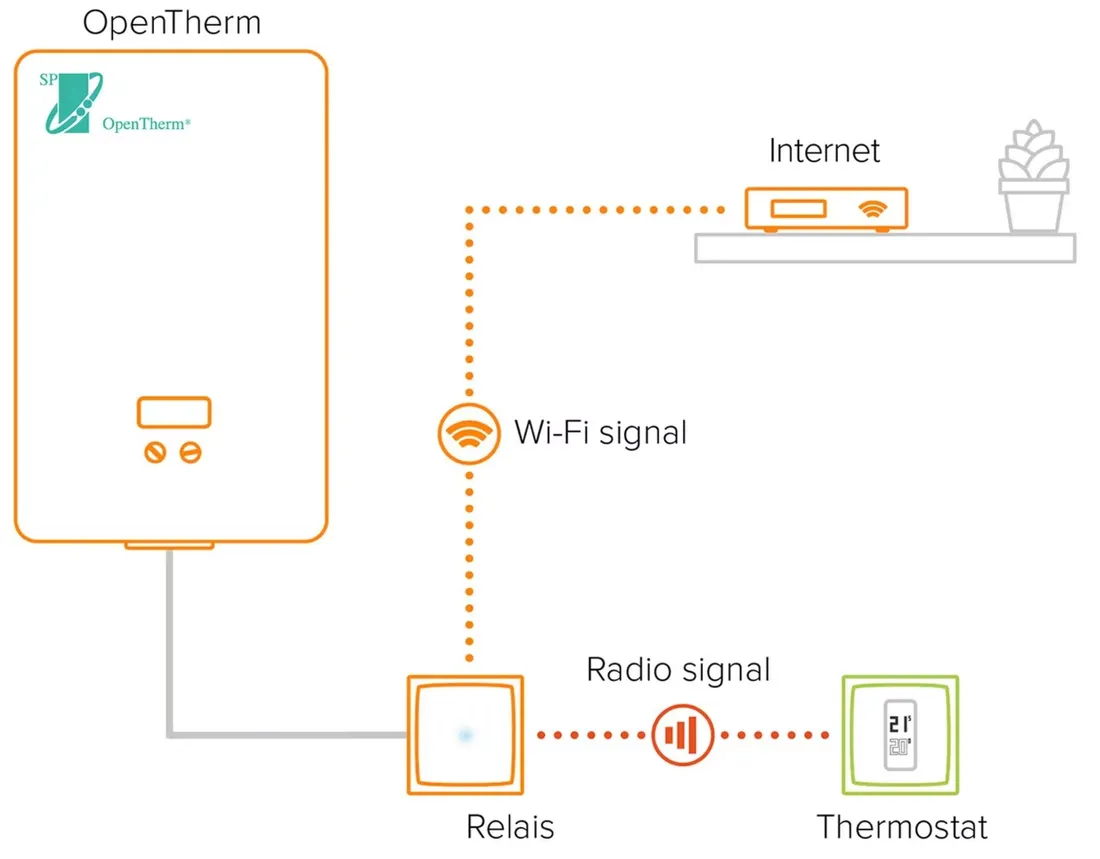 termostat-opentherm-netatmo-oth
