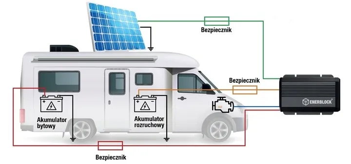 regulator-solarny-separator-ladowarka-do-kampera