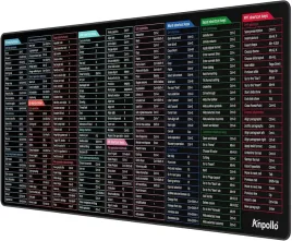anpollo-podkladka-pod-mysz-z-skrotami-klawiszowymi-gamingowa-excel-word-cdr