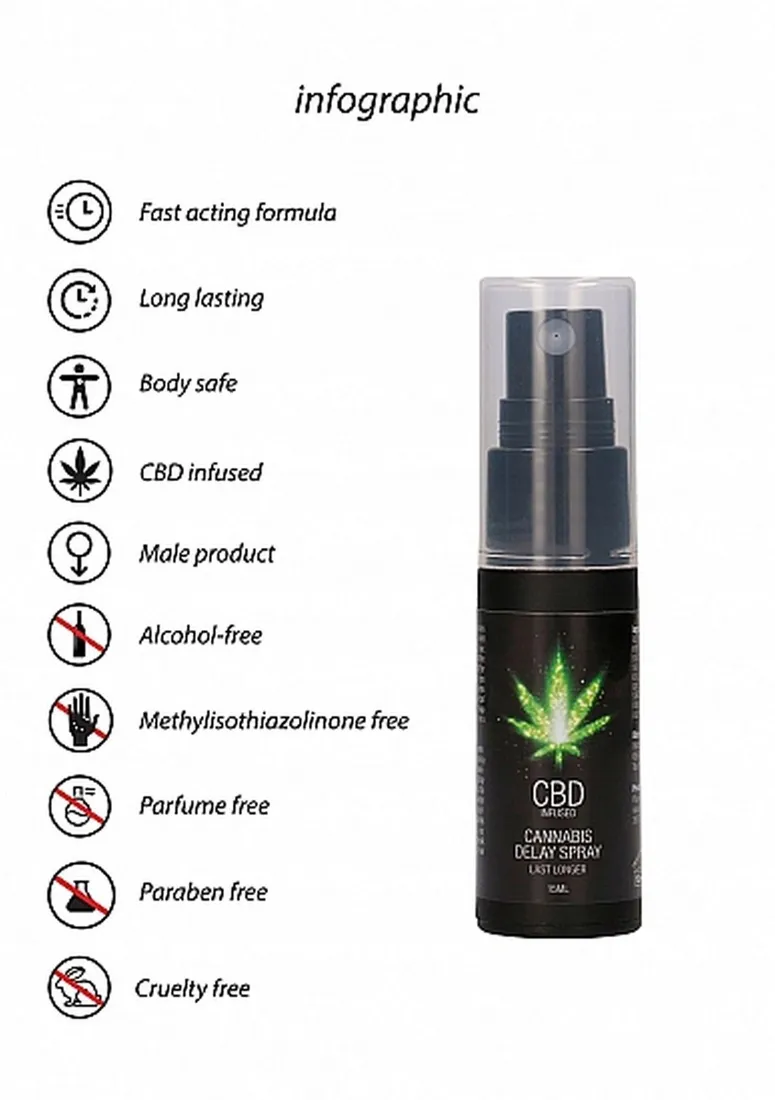 cbd-cannabis-delay-spray-15-ml-marka-inna
