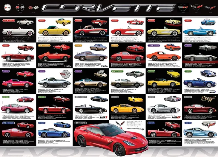 puzzle-1000-corvette-evolution-6000-0683-kolekcja-inna