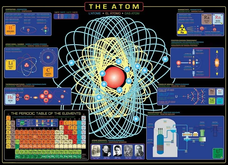 puzzle-1000-the-atom-6000-1002-kolekcja-history-and-general-interest