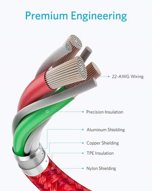 zestaw-kabli-usb-typ-c-usb-typ-c-anker-kolor-czerwony