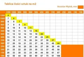 zaciski-klipsy-do-poziomowania-plytek-mig-200-szt