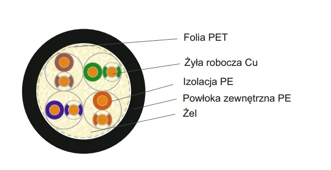 kabel-okragly-teleinformatyczny-utp-bitner-8-x-05-marka-bitner
